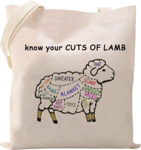 Cuts Of Lamb